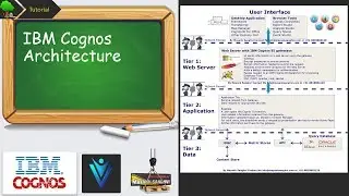 IBM Cognos Architecture 2018