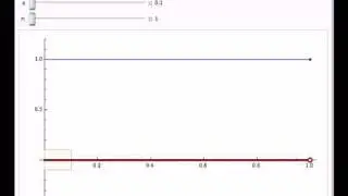 Uniform Convergence of a Sequence of Functions