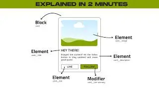 CSS BEM Methodology In 2 Minutes #css