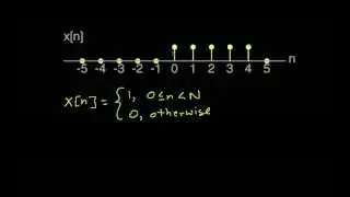 DT Fourier Transform-Rectangular Pulse