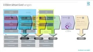 Delivering COBie in ARCHICAD - Part 2: COBie and Classification