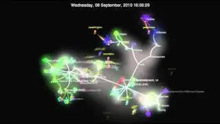 40 Stories Visualized Workflow Gource