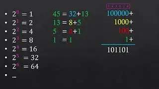 3 Methods of converting decimal to binary