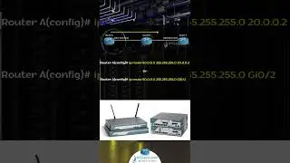 Cisco STATIC ROUTE Configuration | CCNA 200-301 | IPCisco.com