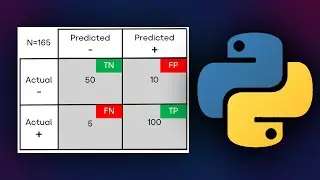 Confusion Matrix in Machine Learning in Python [scikit learn]