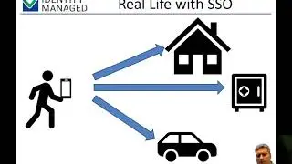 What is SSO?