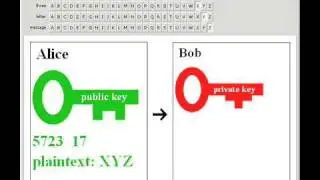 RSA Encryption and Decryption