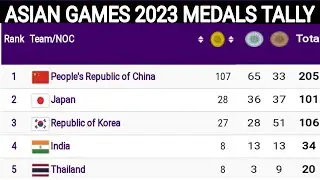 Asian games Medals Tally 2023 ; Asian games 2023 Hangzhou ; Asian games 2023 medals Tally ; India