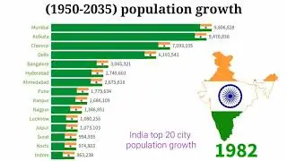 India top 20 city population growth in (1950-2035) || India population growth