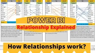 Different types of Relationships in Power BI? | How to Create Relationship in Power BI?