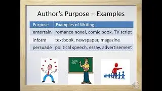 Author's Purpose (Entertain, Inform, or Persuade) - Video and Worksheet