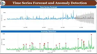 Time Series Forecast and Anomaly Detection in Power BI