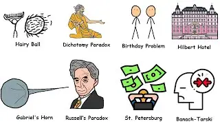 Every Weird Math Paradox