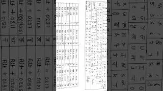 Hindi Typing code kruti dev 