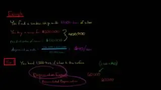 Units of Production Depreciation Method