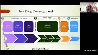 Overview of Clinical Studies for Drug