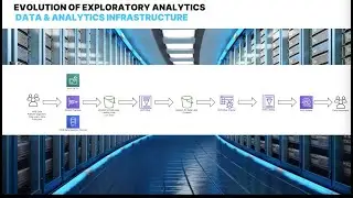 AWS Orbit Workbench (Open Source) at HRS, Amazon EMR Serverless, EMR Studio, and Kale for Kubeflow