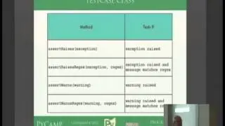 Python Testing Fundamentals