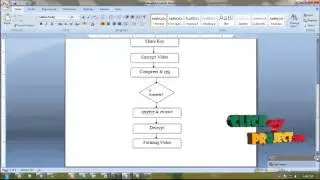 Final Year Projects | Encryption for High Efficiency Video Coding