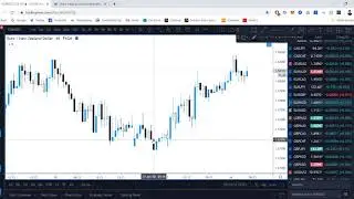 EURNZD - 13/01/2020
