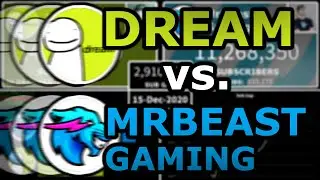 Dream vs MrBeast Gaming - Speedrunning YouTube Subscribers!