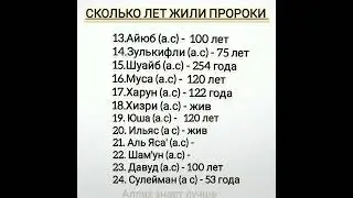Сколько лет жили ПРОРОКИ