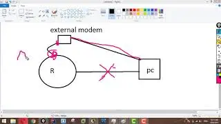 How to set Aux Password on Cisco Routers