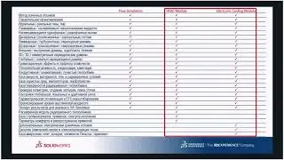 Обзор решений SOLIDWORKS Flow Simulation