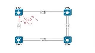 Configuring SPAN in Cisco Switch