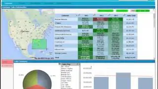 MFG360 powered by QlikView demonstration