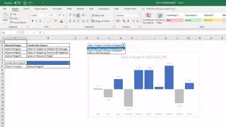 Switch Excel Chart with a Combo Box Drop Down List