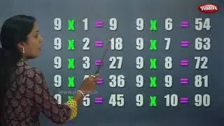 2 to 20 Hindi Tables | Multiplication Tables 2 to 20 in Hindi | Learning Video | Pebbles Hindi