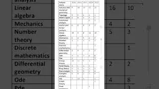 lecturer mathematics preparation,#ppsclecturermathematics,#youtubeshortsvideo