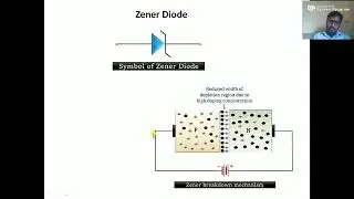 Characteristics of Zener Diode