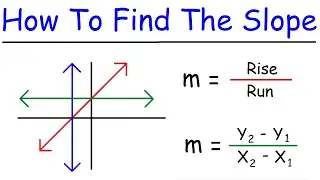 How To Find The Slope of a Line | Algebra