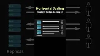 Vertical & Horizontal Scaling