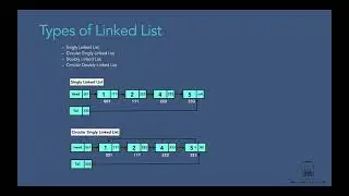 Types of Linked List with Real Life Examples