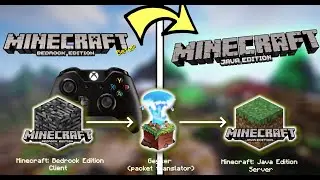 Minecraft Cross-Play Tutorial: BEDROCK ► JAVA Minecraft Servers