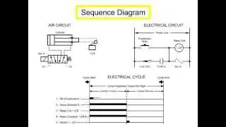 Sequence Diagrams