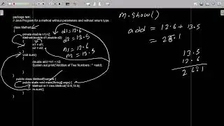 Explanation of Method without Parameters and without return type in Java