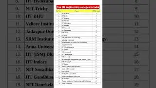 NIRF ranking of top 30 Engineering college in India 