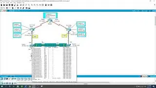 Configuring EtherChannel, HSRP, EIGRP, Spanning-Tree Practice lab.