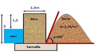 Application N°7: Etude de la  Stabilité d'un Mur