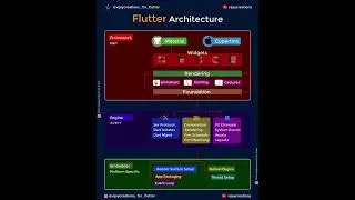 #Flutter