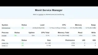Setup Monit for MYSQL Monitoring