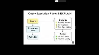EXPLAIN + Execution Plan = Faster DB