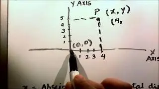 HOW TO PLOT POINTS ON A CO-ORDINATE PLANE / GRAPHING ON XY PLANE