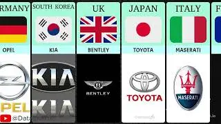 Top Car Brands From Around the World