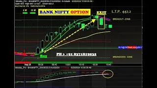 Bank Nifty option Buy sell signal Software for beginners 2024 | OPTION BUYING SOFTWARE for Beginners