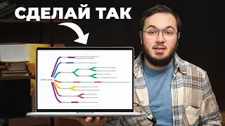 Пошаговый план для развития в IT: что программисту делать после оффера